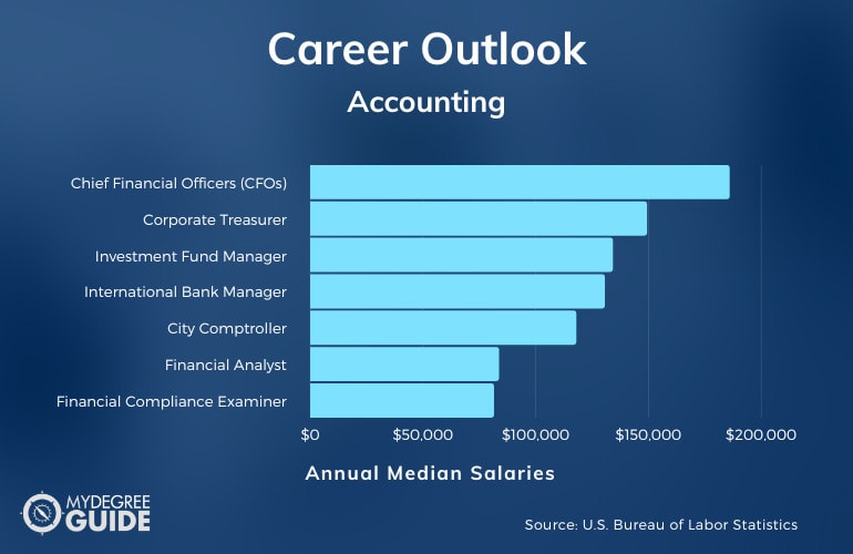 Accounting Jobs & Salary