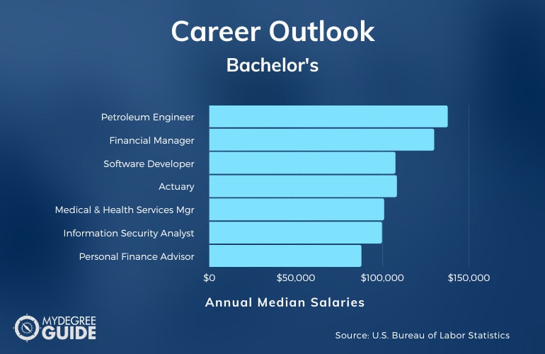 Bachelor’s Degree Careers