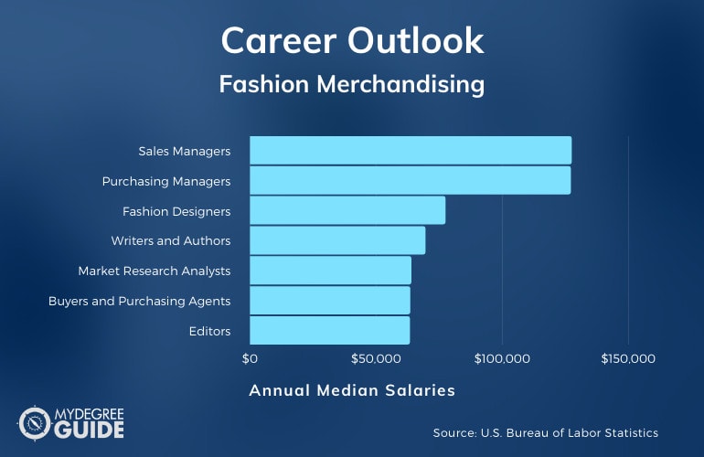 Fashion Merchandising Careers & Salaries