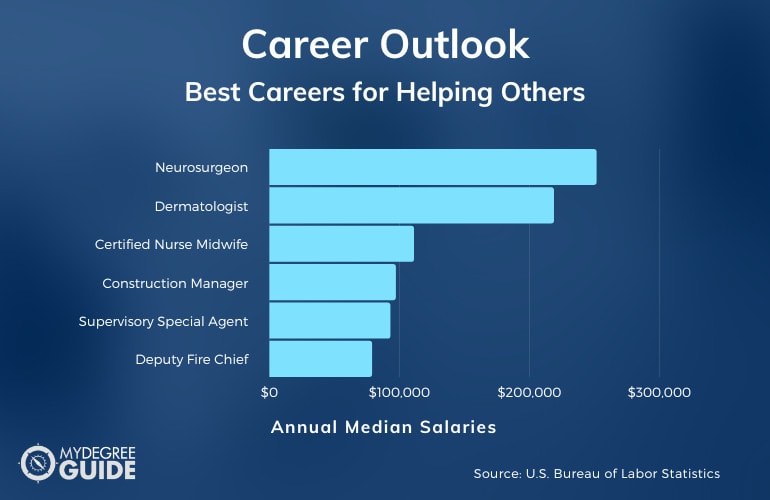 Best Careers for Helping Others