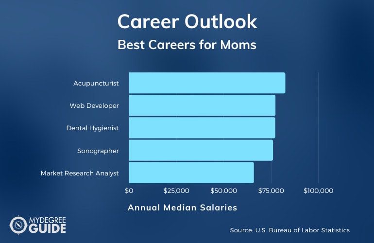 Best Careers for Moms