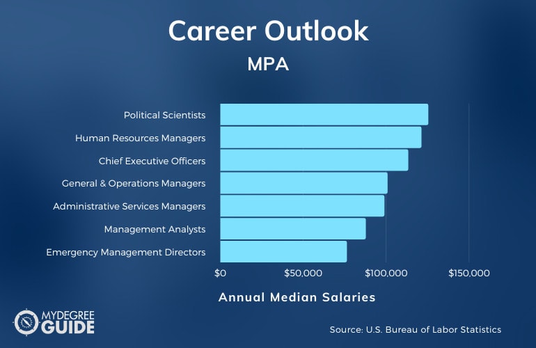 Career Outlook for MPA Graduates