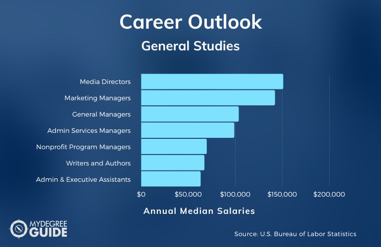 Careers with an Accelerated General Studies Degree