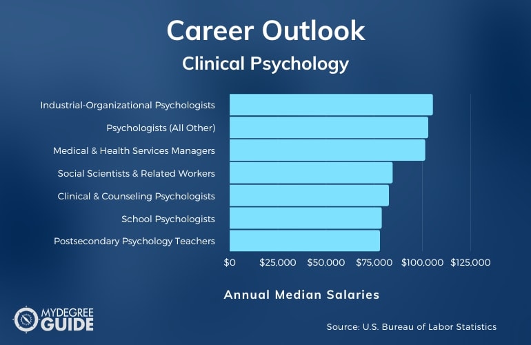 Clinical Psychology Careers and Salaries