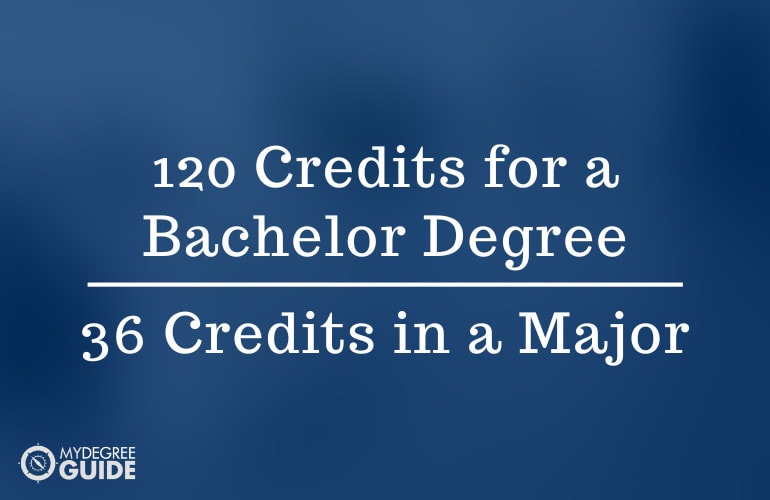 College Credits Required
