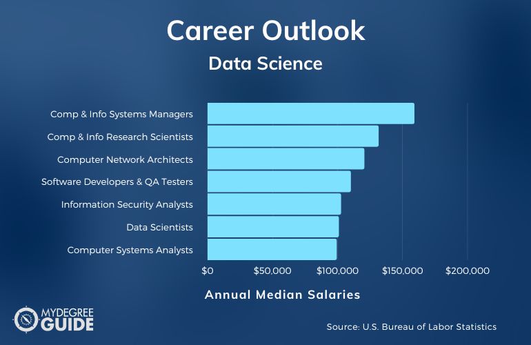 Data Science PhD Careers & Salaries