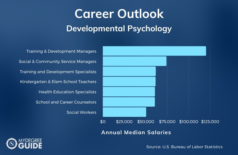 Developmental Psychology Careers and Salaries