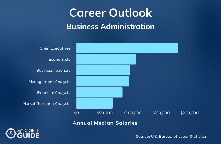 Doctor of Business Administration Career & Salary