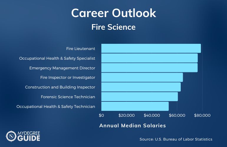 Fire Science Careers and Salaries