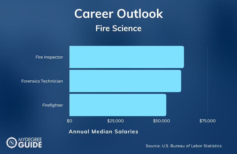 Fire Science Degree Salary 