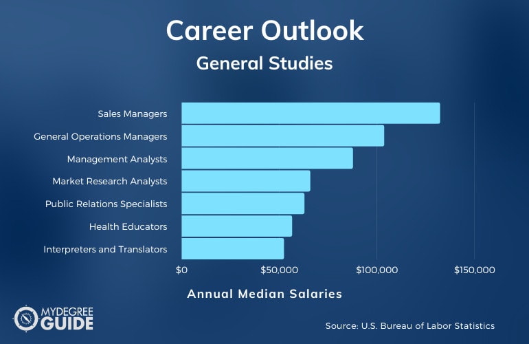General Studies Careers & Salaries