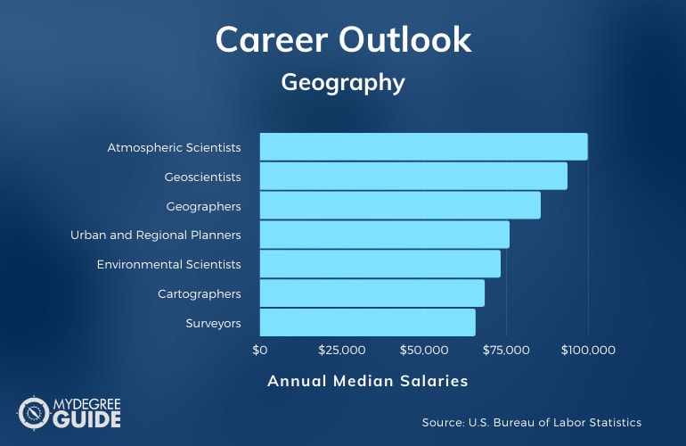 Geography Careers & Salaries