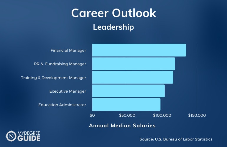 Leadership Careers & Salaries