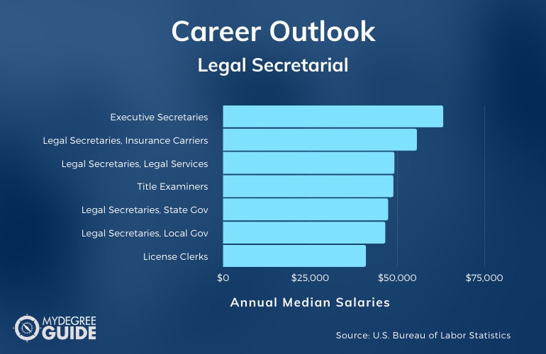 Legal Secretarial Careers & Salaries
