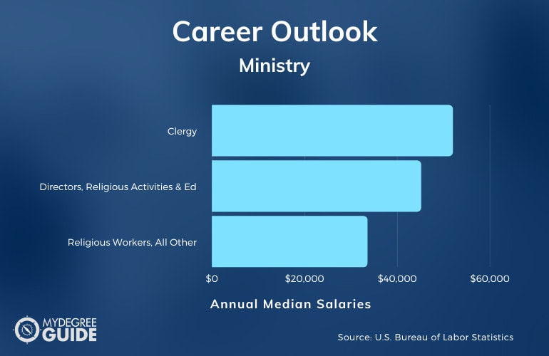 Ministry Careers and Salary