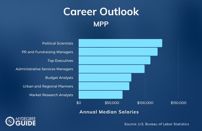 MPP Careers & Salaries