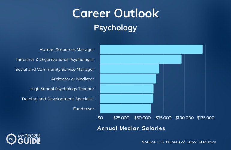 Psychology Careers & Salaries