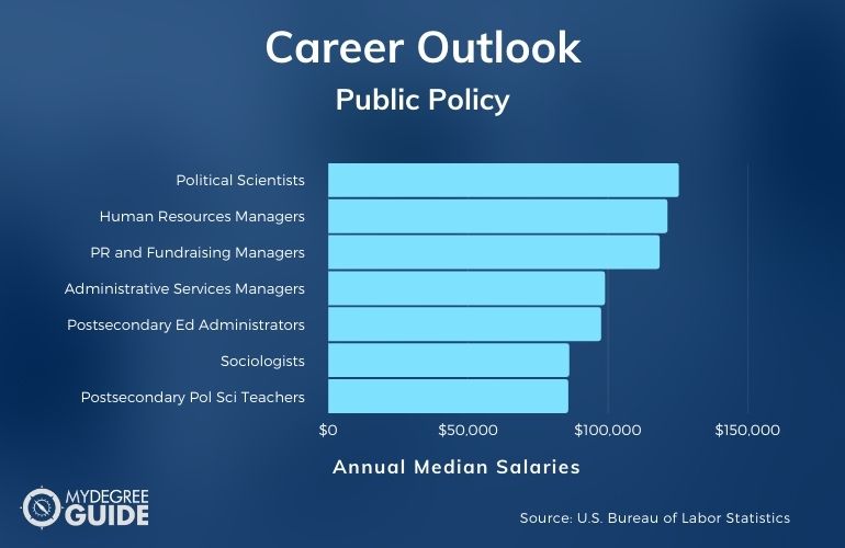 Public Policy Careers