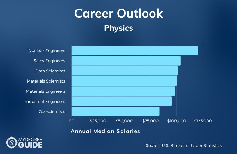 Physics Careers & Salaries