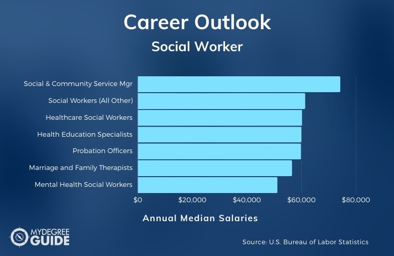 Social Worker Careers & Salaries