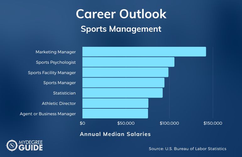 Sports Management Degree Salary