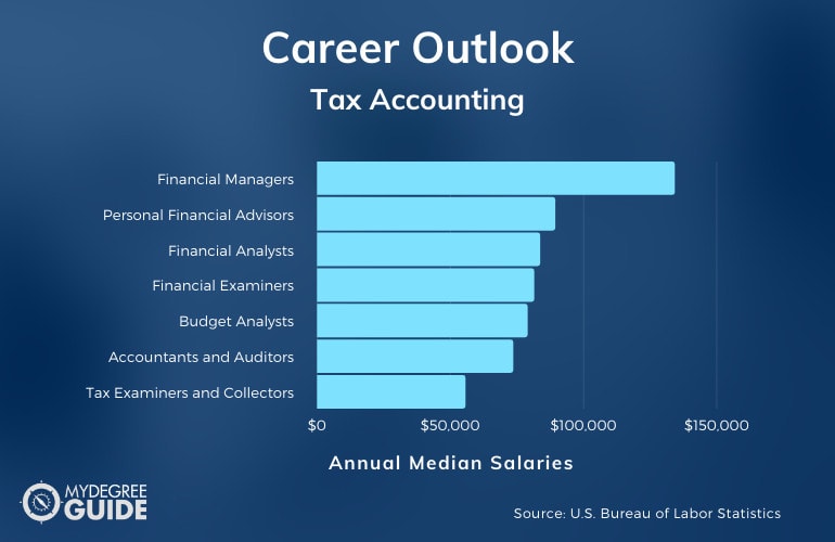 Tax Accounting Careers & Salaries