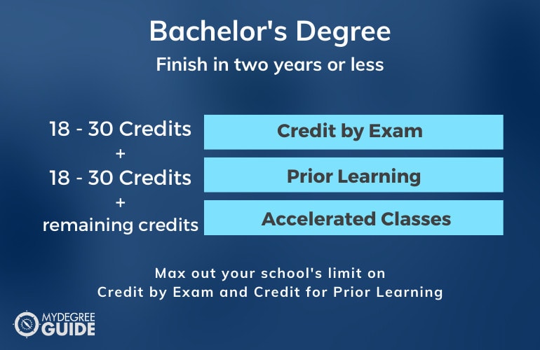 Working adults college degree online